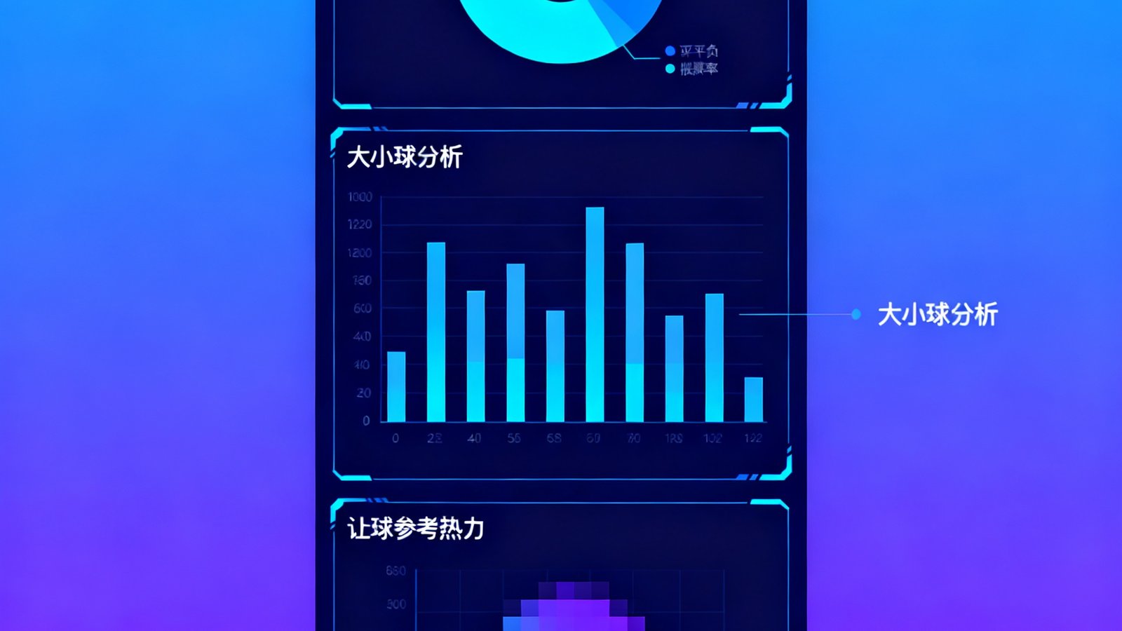 AI预测模型生成的数据可视化界面，展示胜平负概率饼图、大小球分析柱状图和让球参考热力图，配色现代科技感强